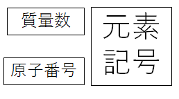 読むだけでスラスラわかる高校化学基礎 ２ 原子と原子量