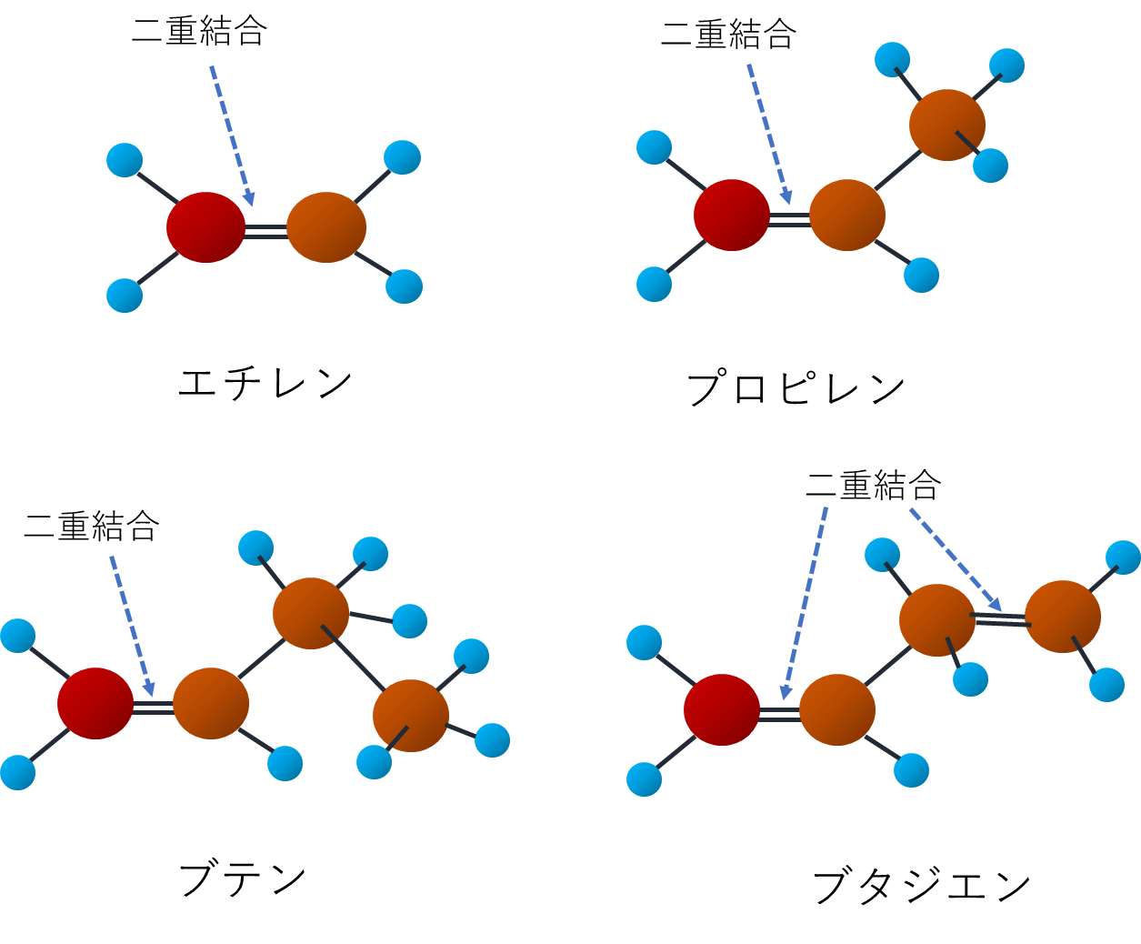 原油からプラスチックができるまで ナフサだけじゃない意外に知られていないもうひとつの原料